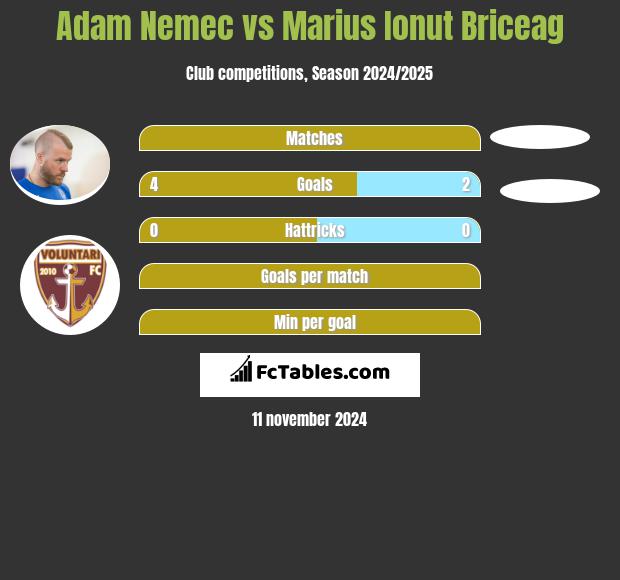 Adam Nemec vs Marius Ionut Briceag h2h player stats