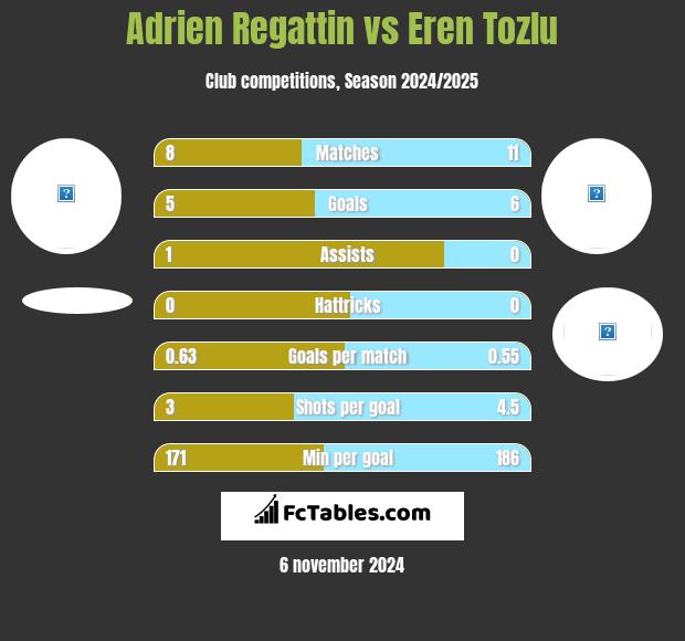 Adrien Regattin vs Eren Tozlu h2h player stats