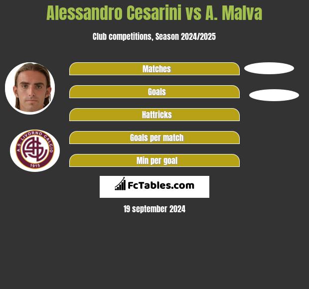 Livorno vs Arezzo H2H 12 mar 2023 Head to Head stats prediction