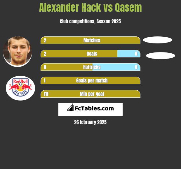 Alexander Hack vs Qasem h2h player stats