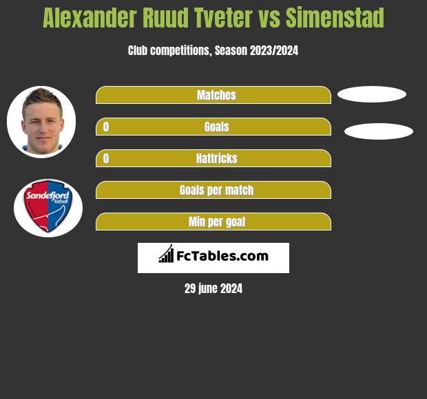 Alexander Ruud Tveter vs Simenstad h2h player stats