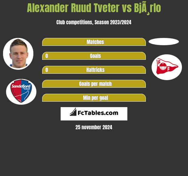 Alexander Ruud Tveter vs BjÃ¸rlo h2h player stats