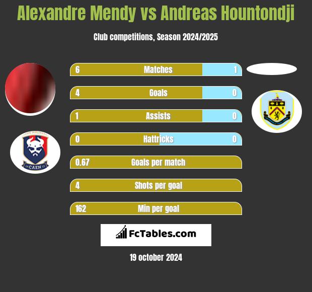 Caen 2025 montpellier h2h