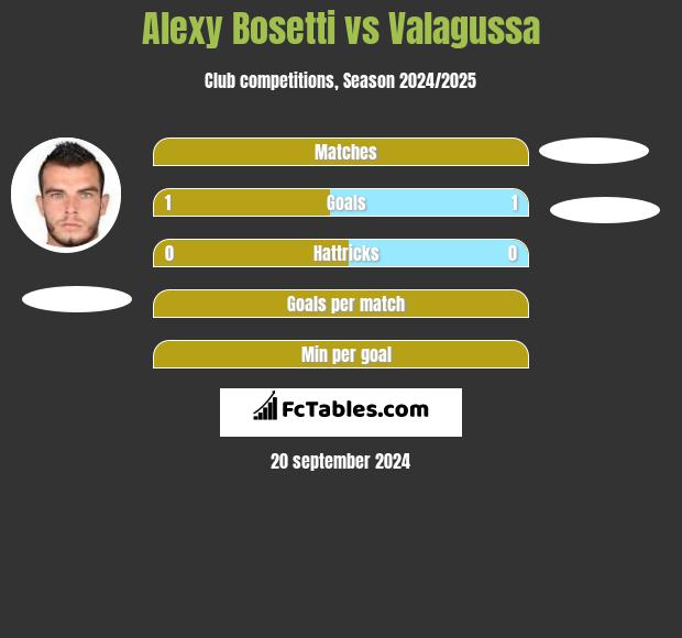 Alexy Bosetti vs Valagussa h2h player stats