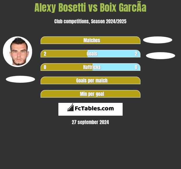 Alexy Bosetti vs Boix GarcÃ­a h2h player stats