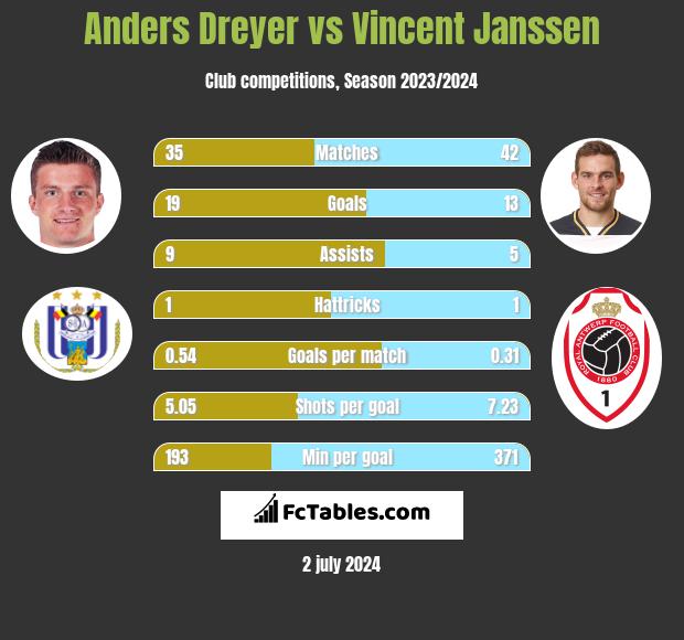 RWDM vs RSC Anderlecht II H2H stats - SoccerPunter