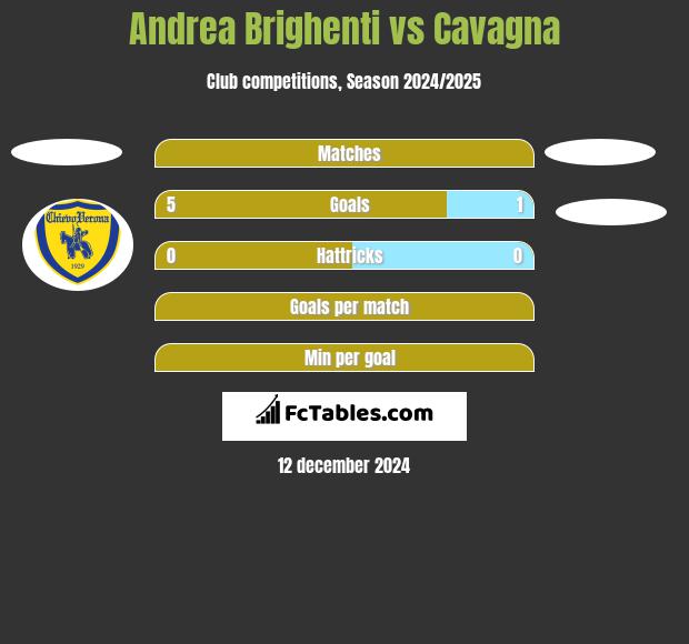 Andrea Brighenti vs Cavagna h2h player stats