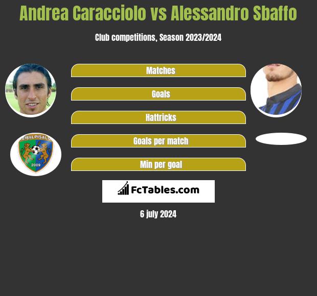 Andrea Caracciolo - Player profile