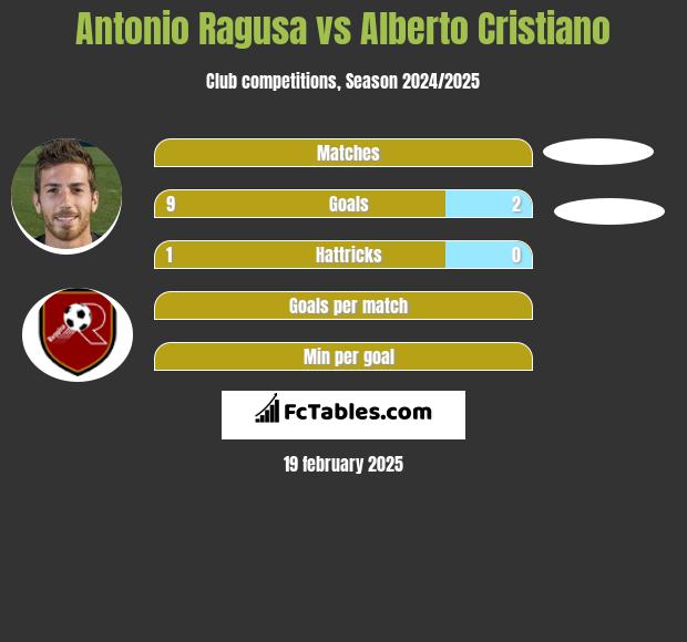 Antonio Ragusa vs Alberto Cristiano h2h player stats