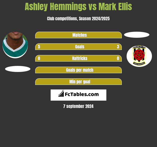 Ashley Hemmings vs Mark Ellis h2h player stats