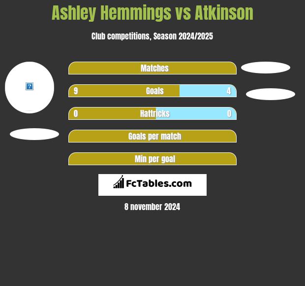 Ashley Hemmings vs Atkinson h2h player stats