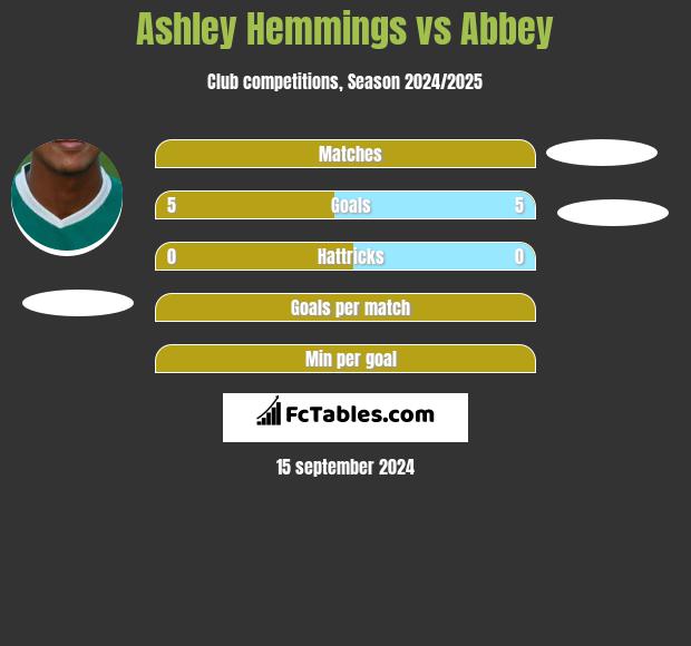 Ashley Hemmings vs Abbey h2h player stats