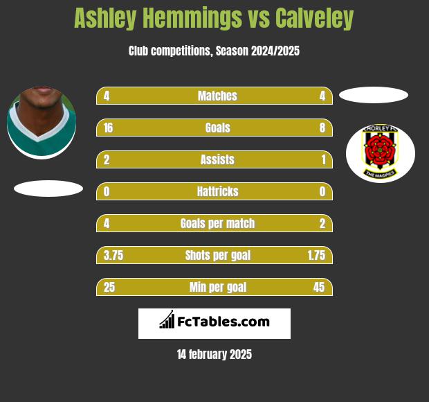 Ashley Hemmings vs Calveley h2h player stats