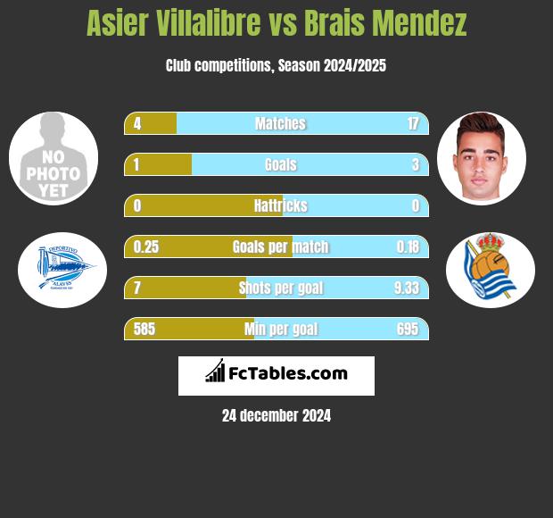 Alaves Vs Mallorca H2H 3 Nov 2024 Head To Head Stats Prediction🈯 ...