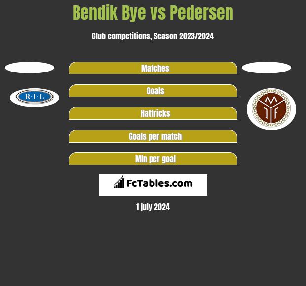Bendik Bye vs Pedersen h2h player stats