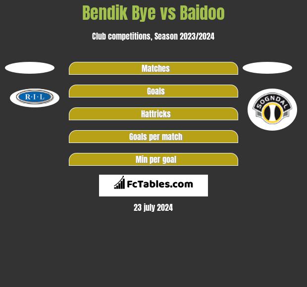 Bendik Bye vs Baidoo h2h player stats