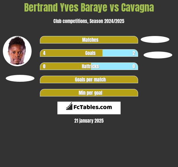 Bertrand Yves Baraye vs Cavagna h2h player stats