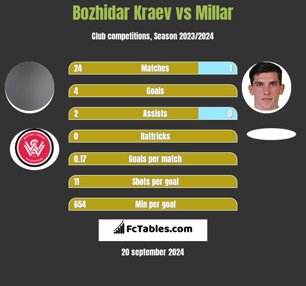 Atlético Fénix - Statistics and Predictions