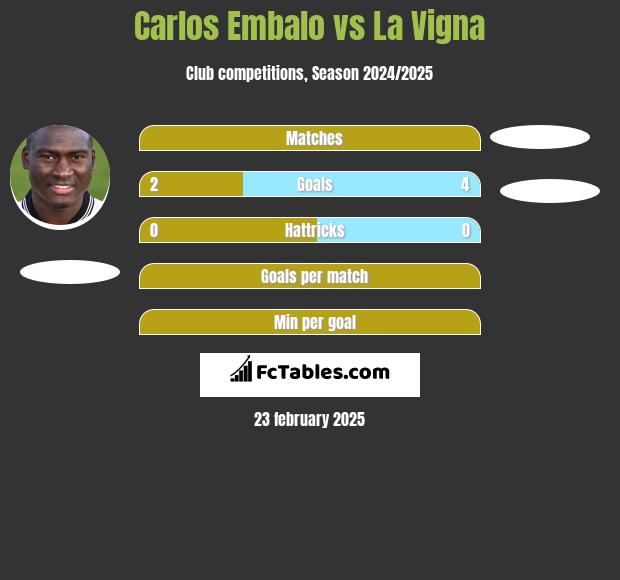 Carlos Embalo vs La Vigna h2h player stats