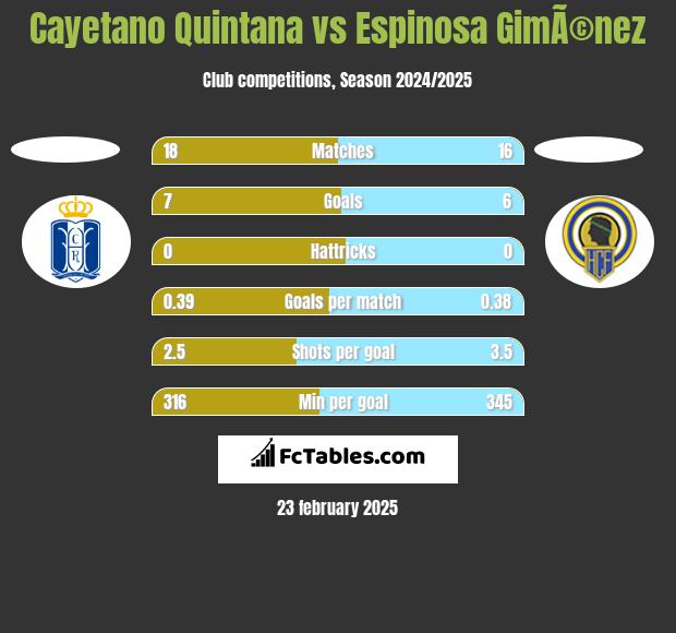 Cayetano Quintana vs Espinosa GimÃ©nez h2h player stats