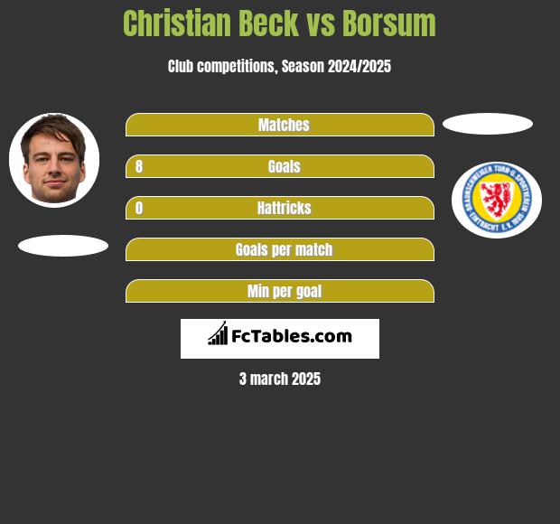 Christian Beck vs Borsum h2h player stats