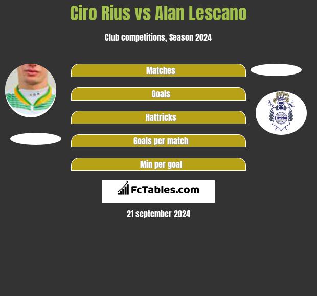 Ciro Rius vs Alan Lescano Compare two players stats 2023