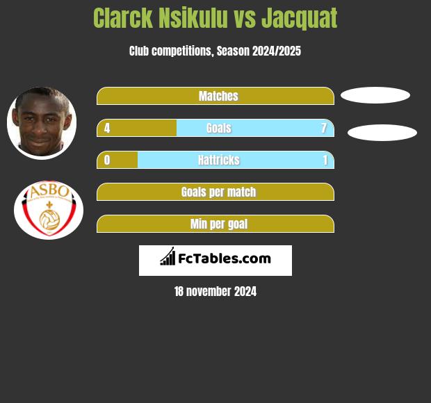 Clarck Nsikulu vs Jacquat h2h player stats