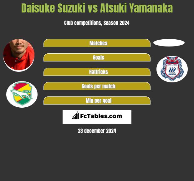 Daisuke Suzuki Vs Atsuki Yamanaka Compare Two Players Stats 22