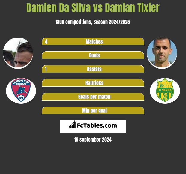 Damien Da Silva Vs Damian Tixier Compare Two Players Stats 2021