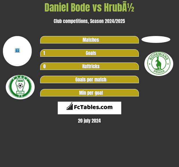 Daniel Bode vs HrubÃ½ h2h player stats