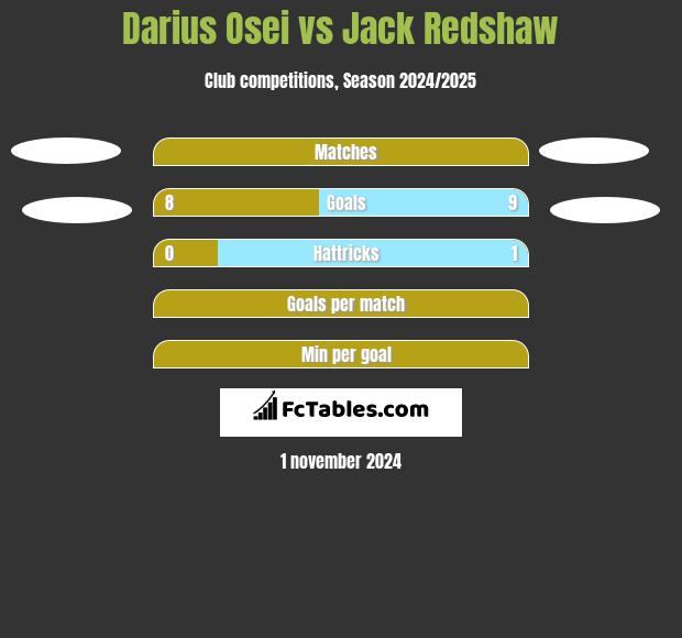 Darius Osei vs Jack Redshaw h2h player stats