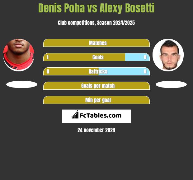 Alexy bosetti - infographic