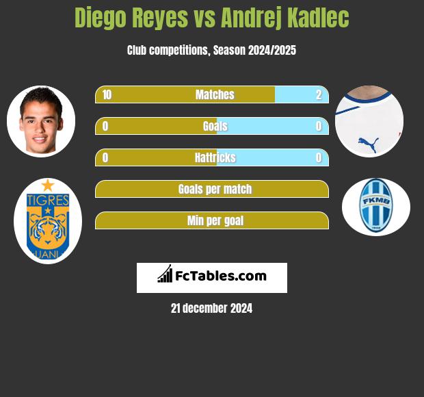 Diego Reyes 2023