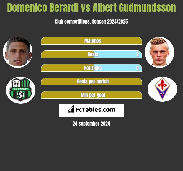 Modena vs Lumezzane live score, H2H and lineups