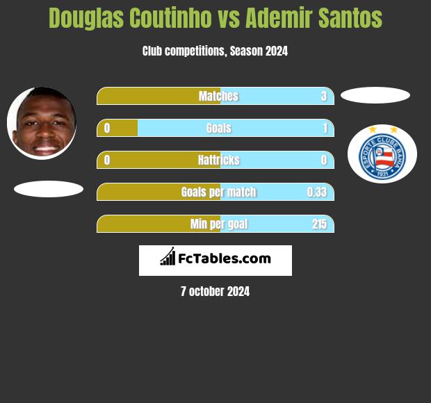 Operario Ferroviario Vs Sampaio Correa H2h 11 Dec 2020 Head To Head Stats Prediction