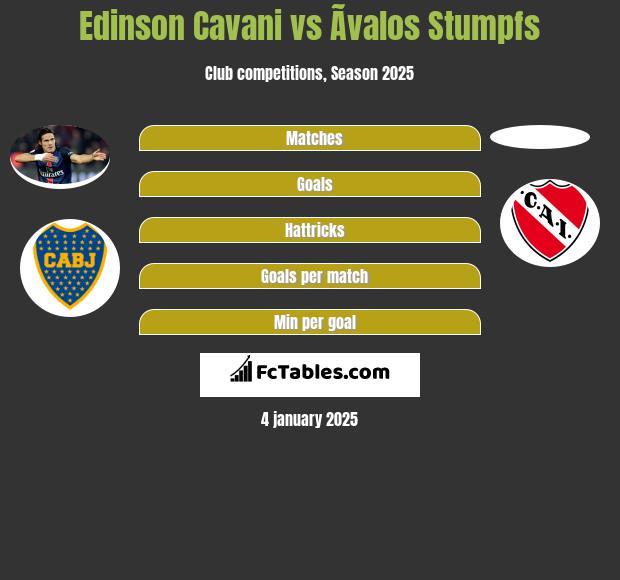 Edinson Cavani vs Ãvalos Stumpfs h2h player stats