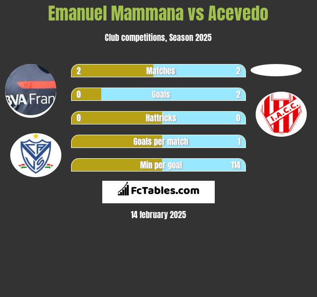 Emanuel Mammana vs Acevedo h2h player stats