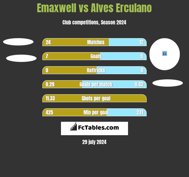 Emaxwell vs Alves Erculano h2h player stats