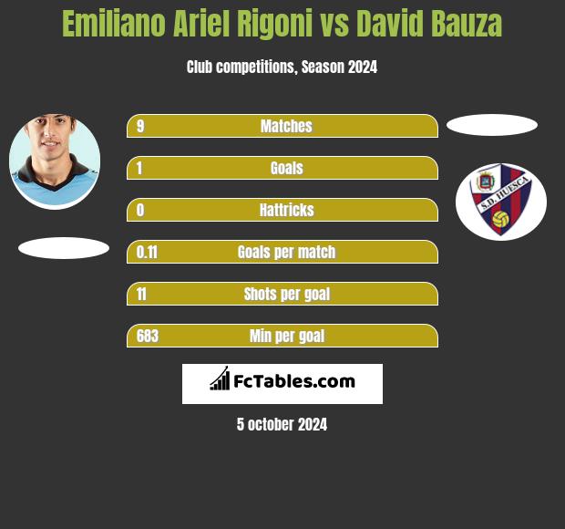 Emiliano Ariel Rigoni vs David Bauza - Compare two players ...