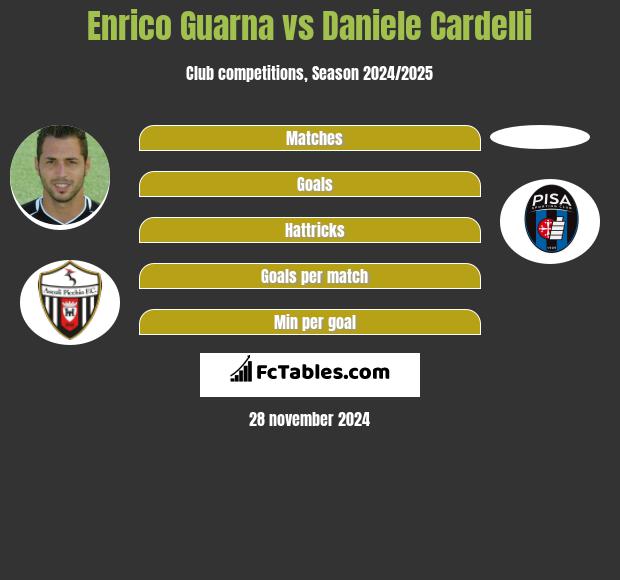 Enrico Guarna vs Daniele Cardelli - Compare two players ...