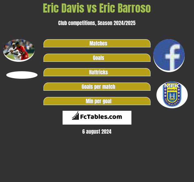 Eric Davis - Stats and titles won - 2023