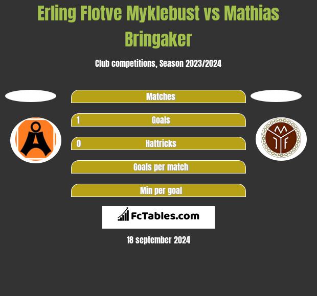 Erling Flotve Myklebust vs Mathias Bringaker h2h player stats