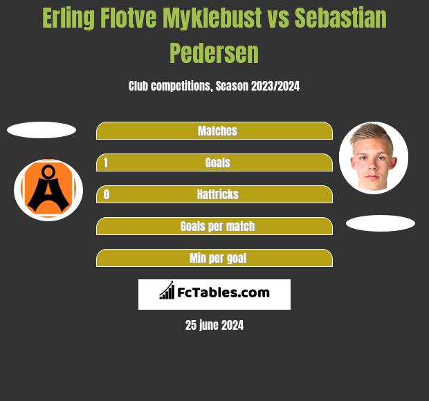 Erling Flotve Myklebust vs Sebastian Pedersen h2h player stats