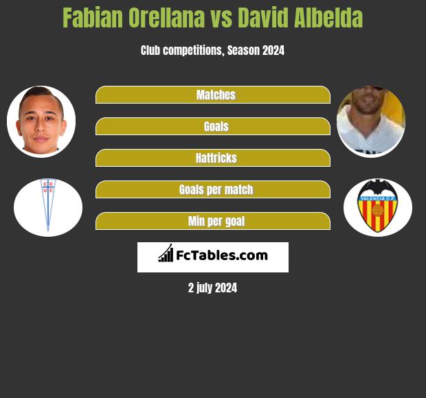 Fabian Orellana Vs David Albelda Compare Two Players Stats 2020
