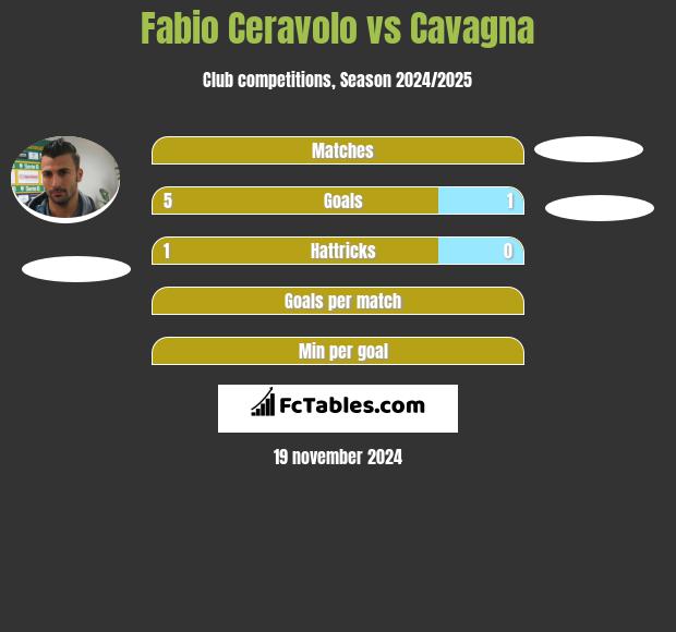 Fabio Ceravolo vs Cavagna h2h player stats