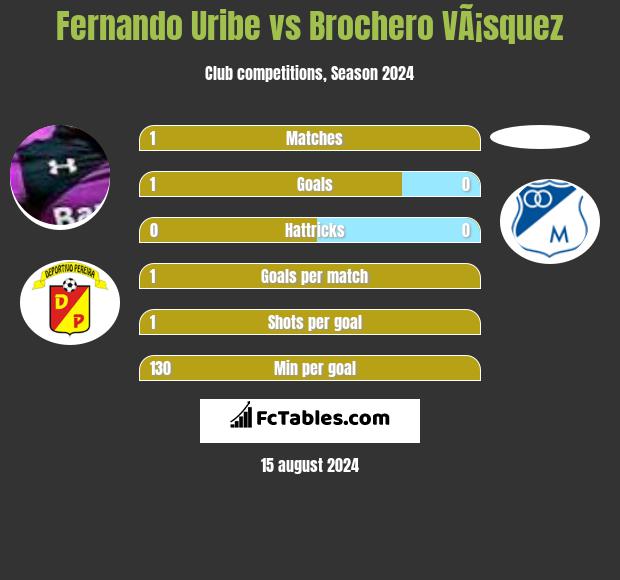 Deportivo Merlo - Statistics and Predictions