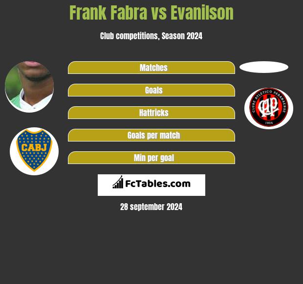 Frank Fabra Vs Evanilson Compare Two Players Stats 2021