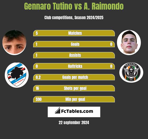 Cosenza vs Arezzo H2H 26 jul 2023 Head to Head stats prediction