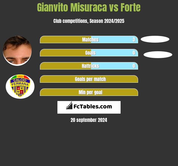 Fermana vs Robur Siena H2H 1 apr 2023 Head to Head stats prediction