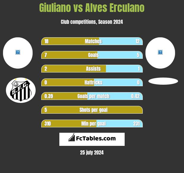 Giuliano vs Alves Erculano h2h player stats